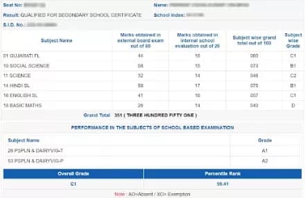 GSEB 10th, 12th Results 2023 LIVE: Gseb.org Gujarat Board SSC, HSC ...